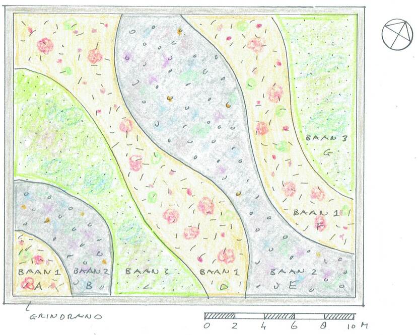 Tekening van het beplantingsplan met zeven gekleurde, golvende banen