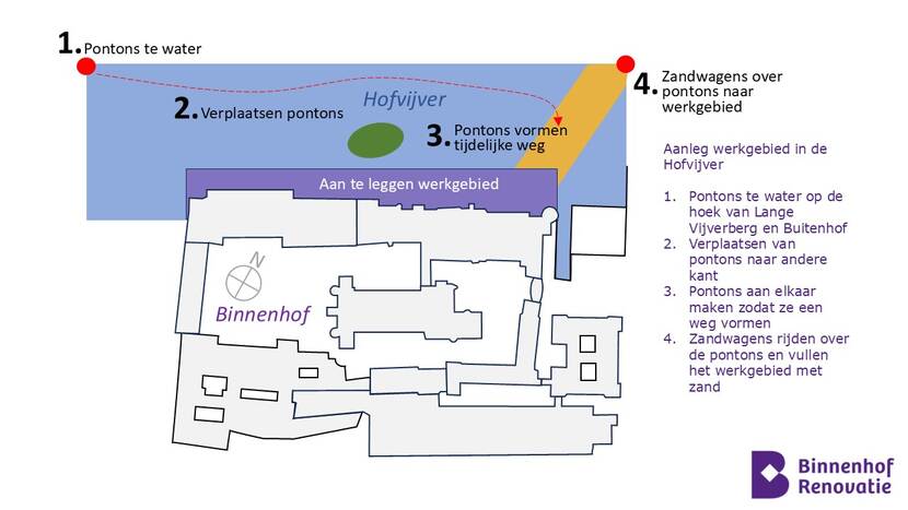 Plattegrond van de noordkant van het Binnenhof met daarop de Hofvijver. Linkboven aangegeven het inhijspunt van de pontons en rechtsboven de inrijroute van de zandwagens